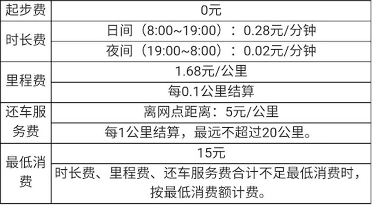 创业公司 租车服务  Car2go