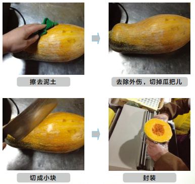 微商零售传媒, 生鲜蔬菜商品包装及加工标准要求