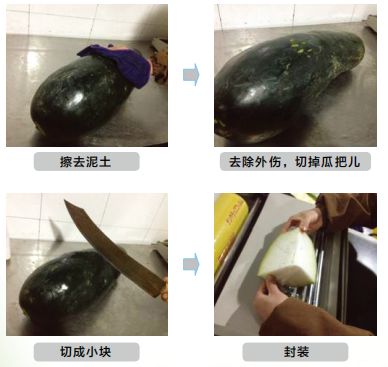 微商零售传媒, 生鲜蔬菜商品包装及加工标准要求