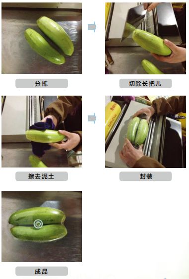 微商零售传媒, 生鲜蔬菜商品包装及加工标准要求