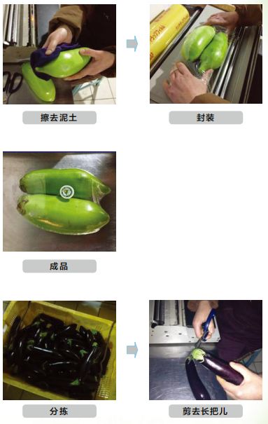 微商零售传媒, 生鲜蔬菜商品包装及加工标准要求