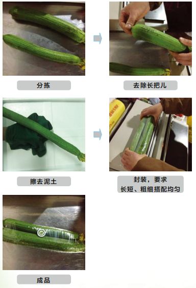 微商零售传媒, 生鲜蔬菜商品包装及加工标准要求