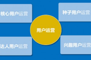在创业的不同时期,如何选择不同的用户运营策略?